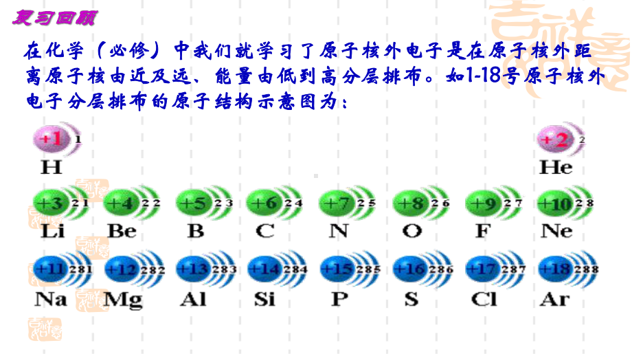 1.2原子结构与元素周期表第1课时 ppt课件-（2019）新鲁科版高中化学选择性必修二.pptx_第3页