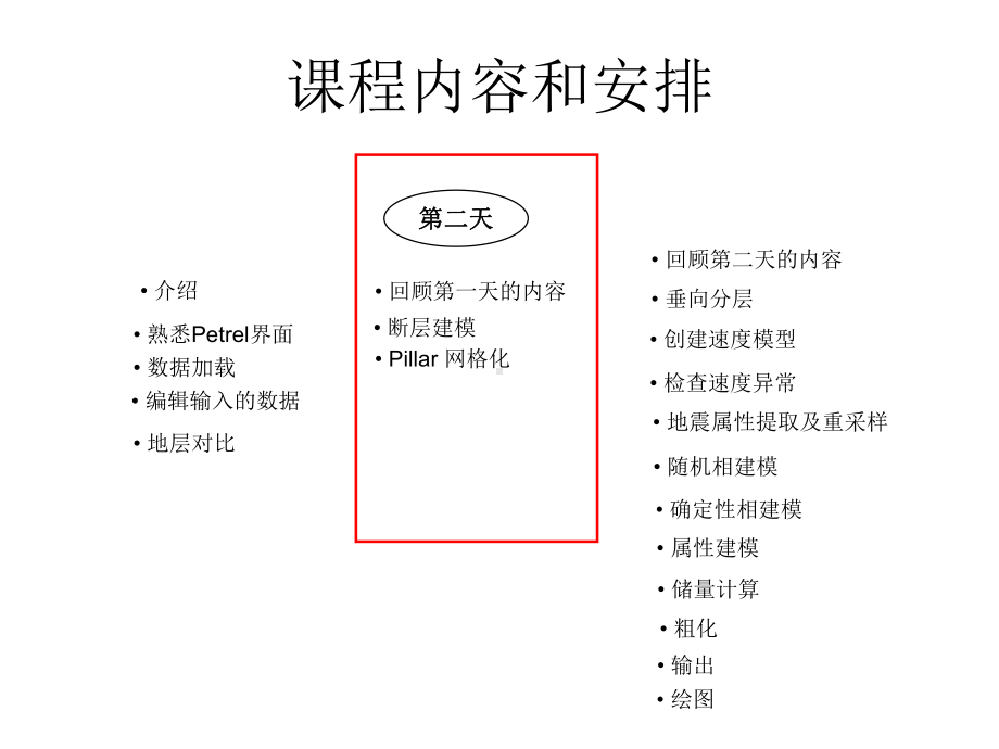 精选Petrel入门培训02断层建模Pillar网格化资料课件.ppt_第1页