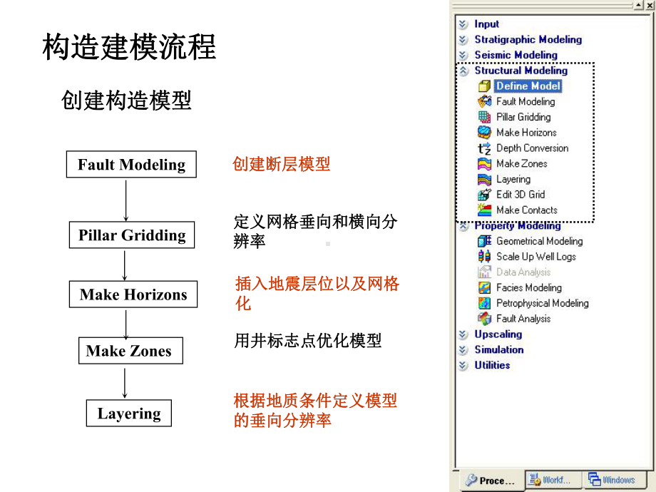 精选Petrel入门培训02断层建模Pillar网格化资料课件.ppt_第3页