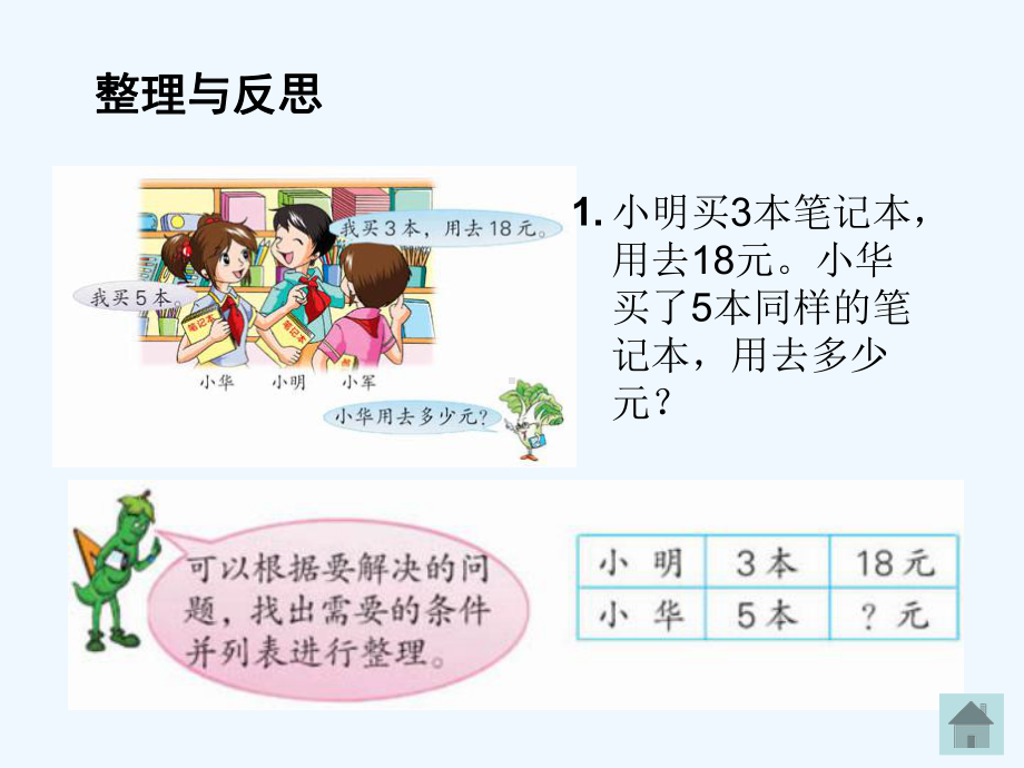 苏教版六年级数学解决问题的策略总复习(数学)课件.ppt_第3页