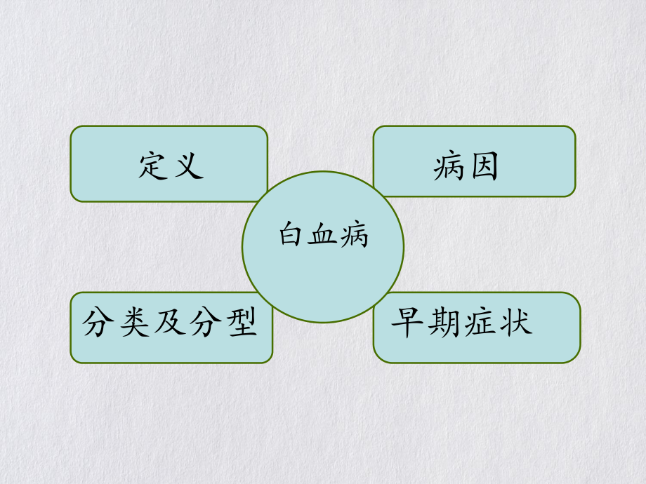 白血病患儿的护理讲课PPT课件.ppt_第2页