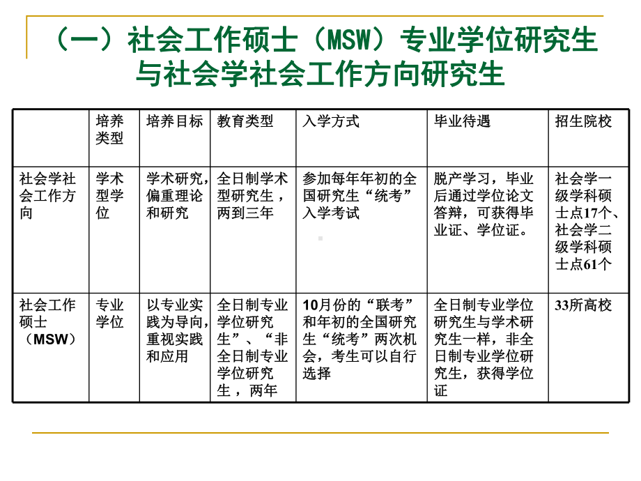 社会学概论考研复习课件.ppt_第3页