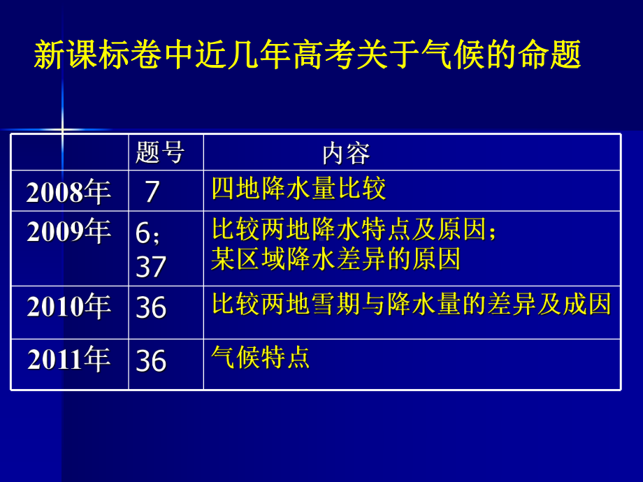 特殊气候成因课件.pptx_第2页