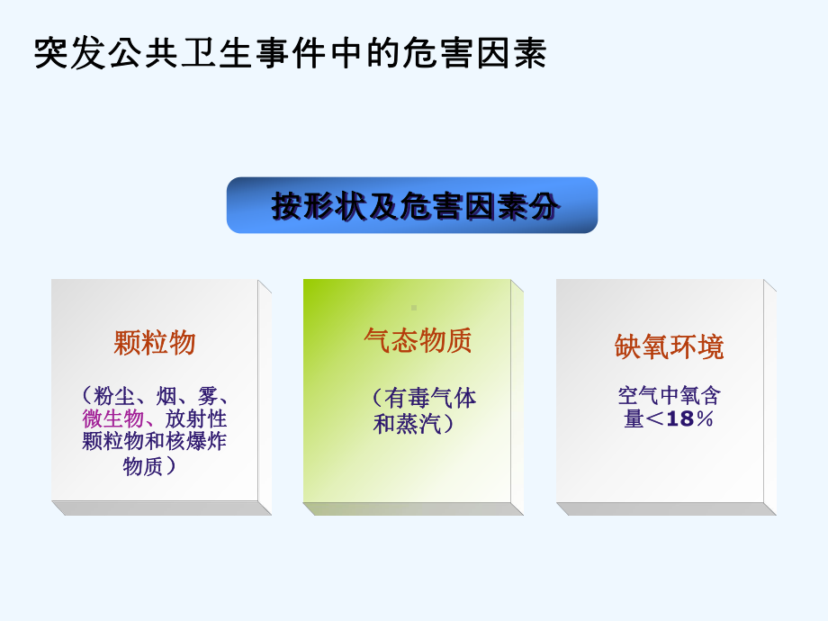 突发公共卫生事件的个人防护[可修改版ppt]课件.ppt_第3页