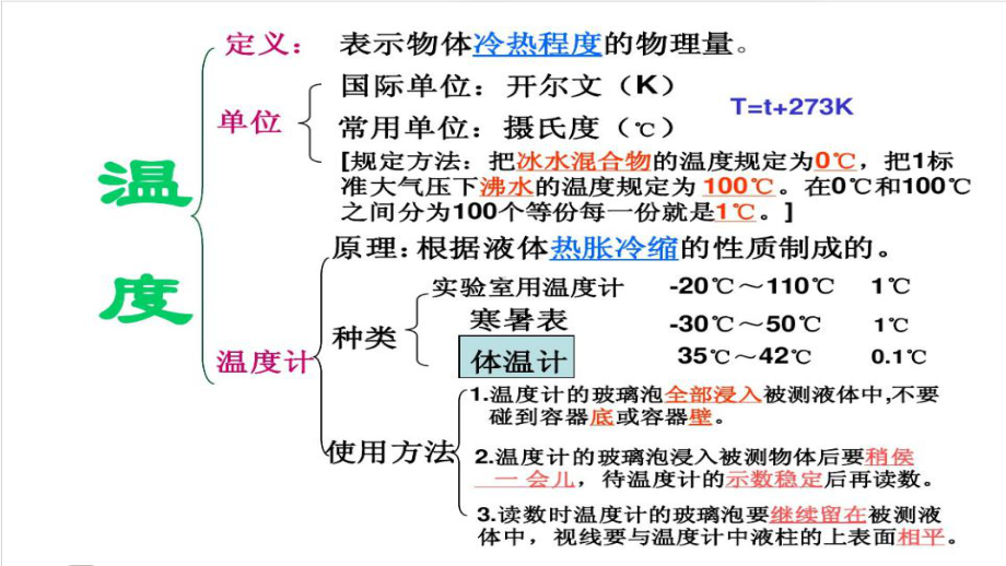 物理八年级上册第三章复习资料课件.pptx_第1页