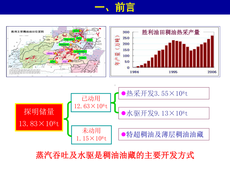 稠油开采技术现状和发展方向采油院专题培训课件.ppt_第2页