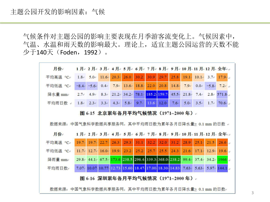 主题公园的开发与规划 - 讲义版.pptx_第3页