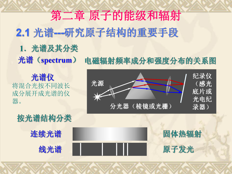 第二章氢原子光谱课件.ppt_第1页