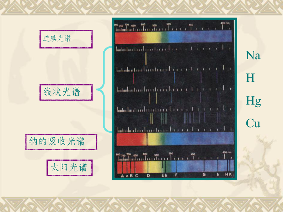 第二章氢原子光谱课件.ppt_第3页