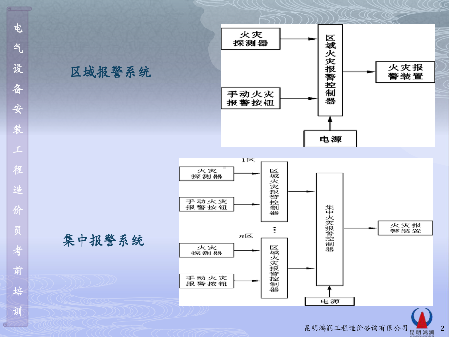 消防工程识图课件.pptx_第2页