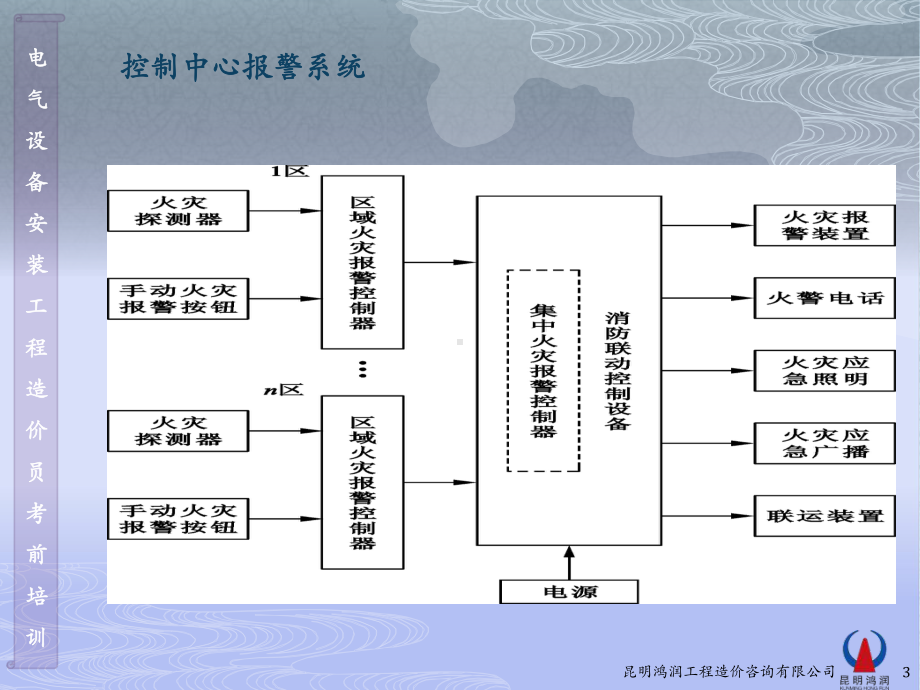 消防工程识图课件.pptx_第3页