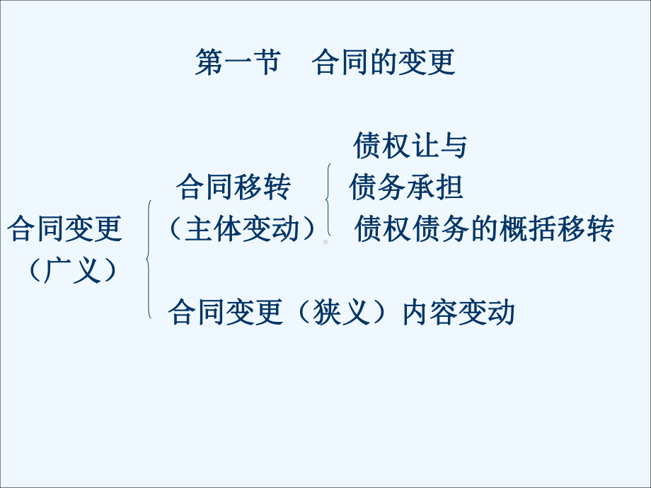 第七章合同的变更和转让课件.ppt_第2页