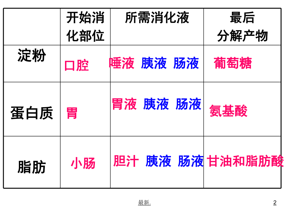 生物课件合理膳食与食品安全(可修改).ppt.ppt_第2页