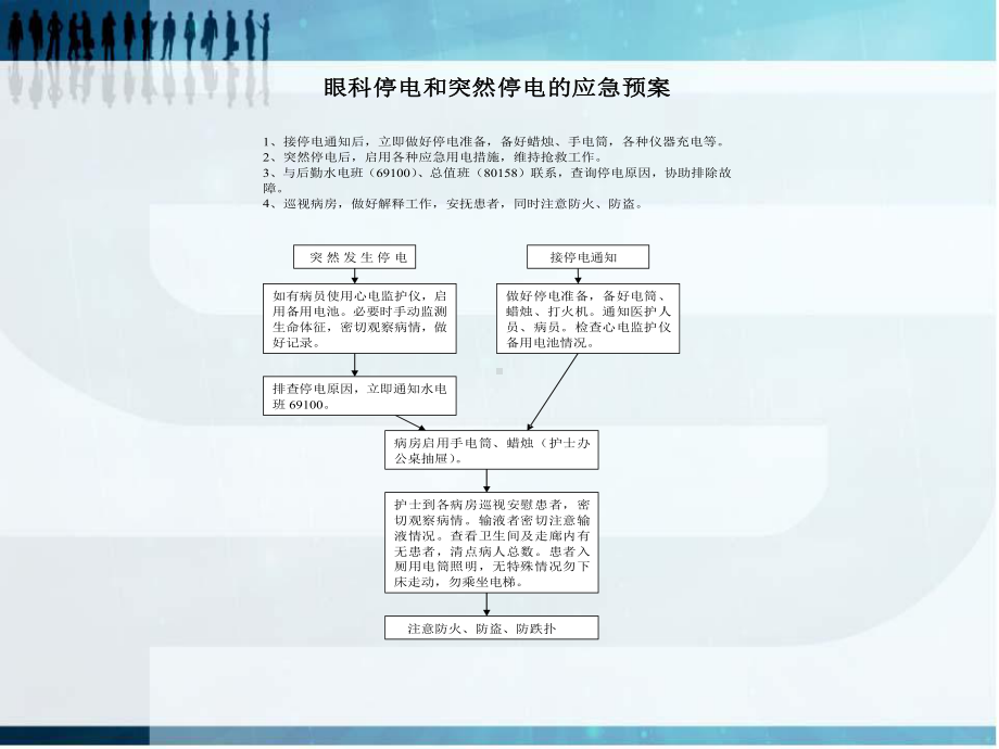 眼科应急预案及制度课件.ppt_第3页