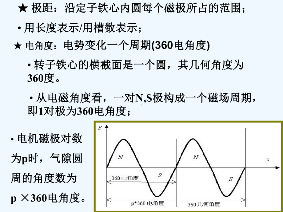 电机学电机绕组-PPT课件.ppt_第2页