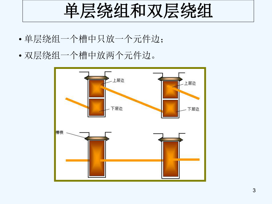 电机学电机绕组-PPT课件.ppt_第3页