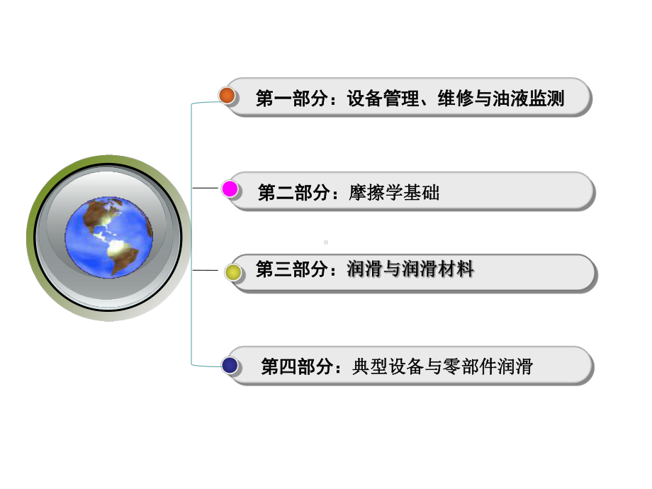 现代设备润滑管理培训讲座课件.ppt_第2页