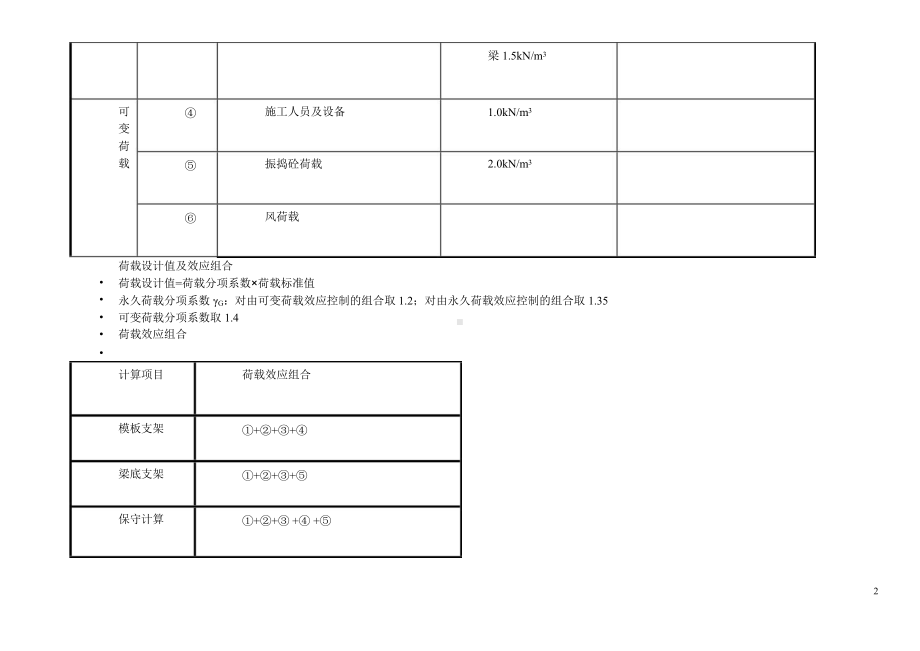 脚手架质量通病治理分析计算.pptx_第2页