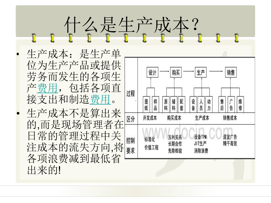 生产成本控制PPT课件.pptx_第2页