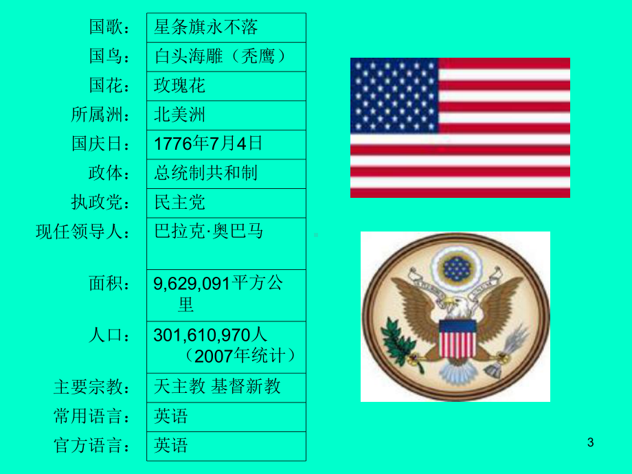 美国风俗礼仪-(课堂PPT)课件.ppt_第3页