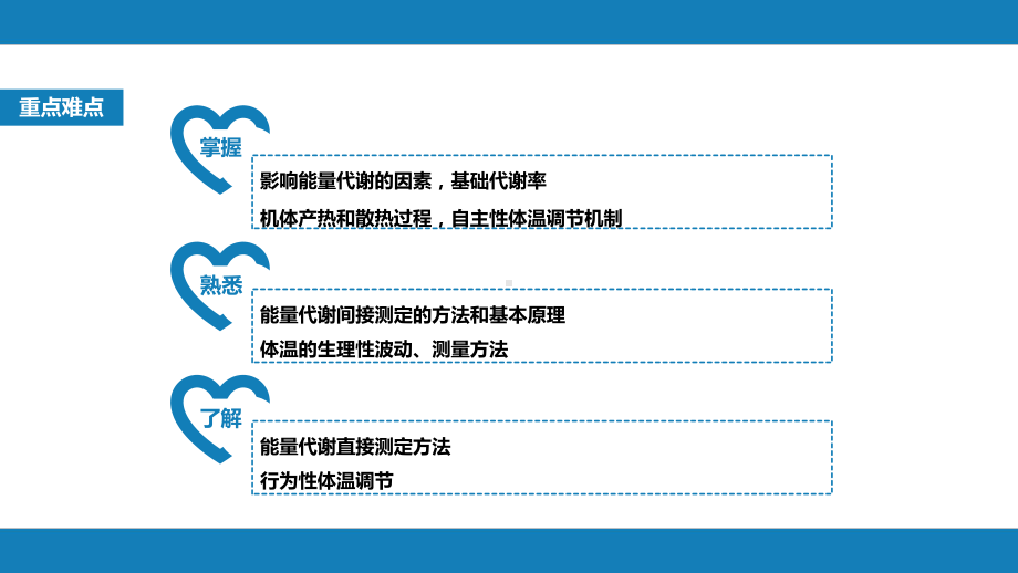 第九版生理学能量代谢与体温课件.pptx_第3页