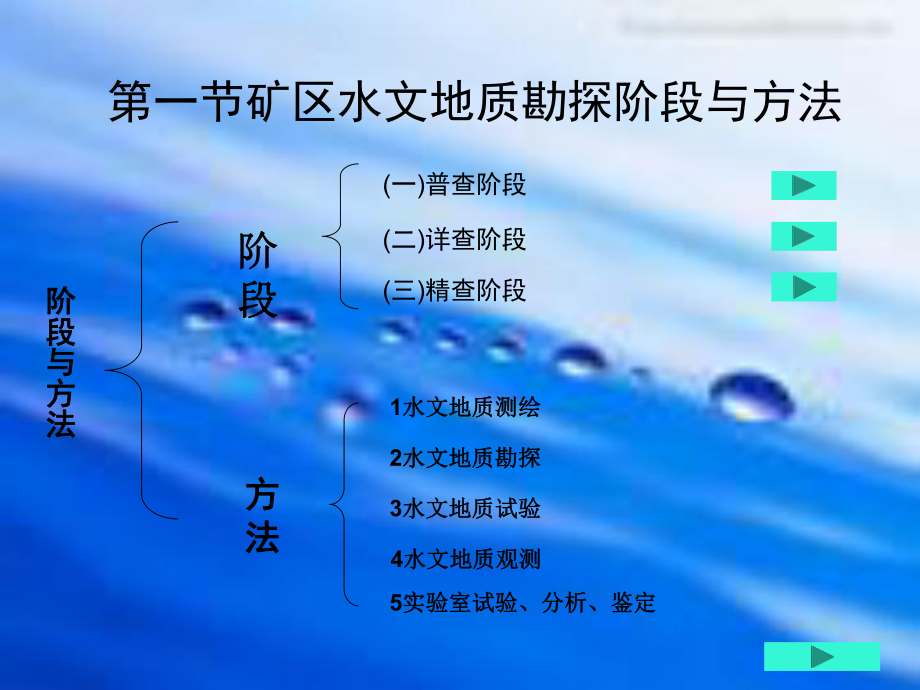 第五章矿区水文地质勘探资料.课件.ppt_第2页