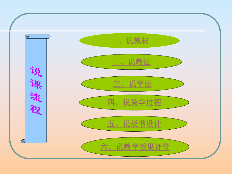 矩形的性质说课教育课件.ppt_第2页