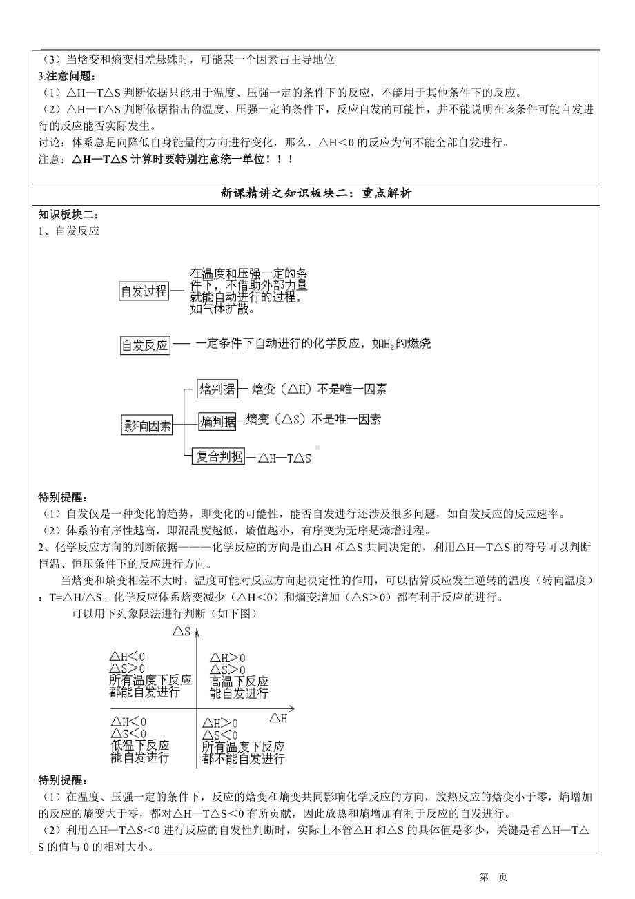 2.1 化学反应的方向 重难点完整复习讲义-（2019）新鲁科版高中化学选择性必修一.doc_第2页