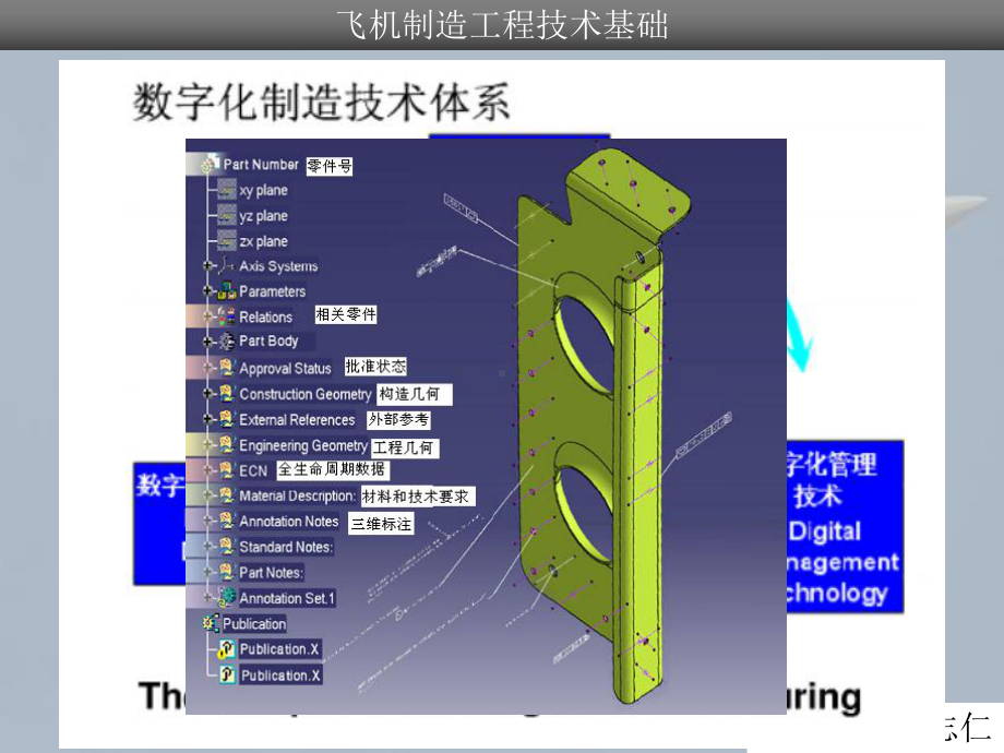 航空数字化制造技术课件.pptx_第3页