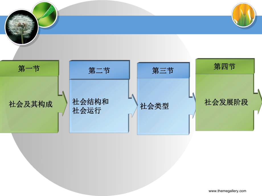 第四章社会的构成课件.ppt_第2页