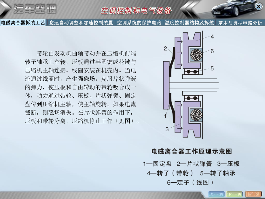 电磁离合器介绍精品PPT课件.ppt_第3页