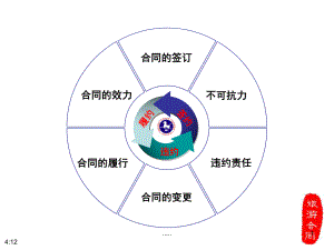 演示版旅游合同(导游人员考试复习篇).ppt课件.ppt