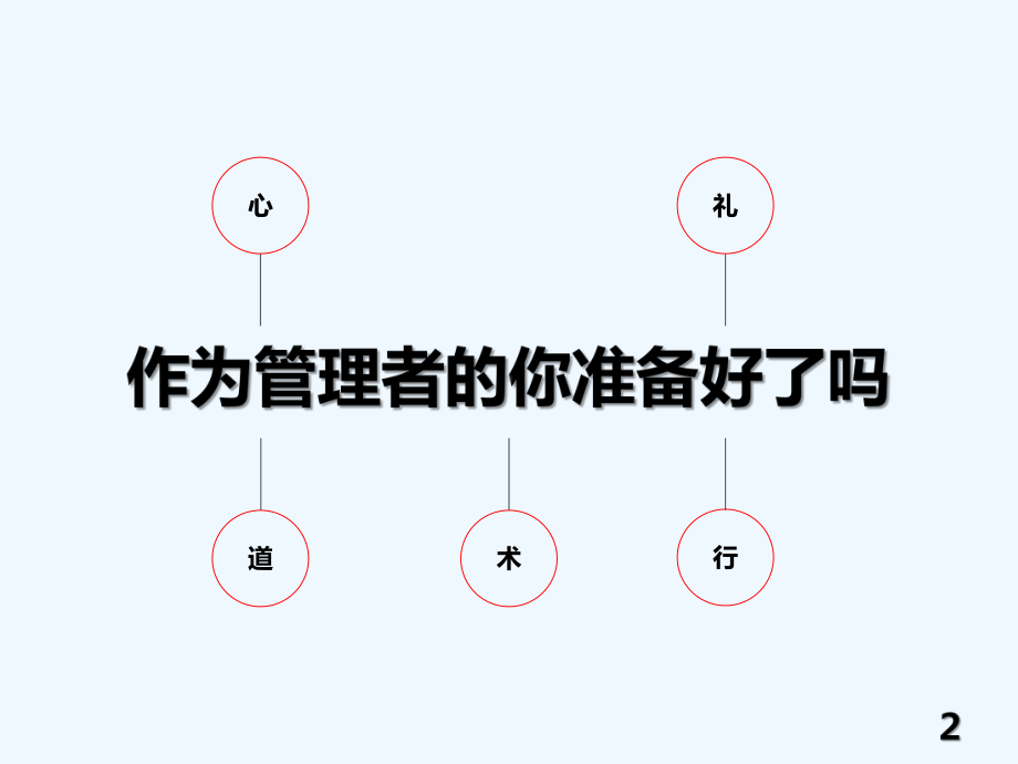 目标与计划管理-PPT课件.pptx_第2页