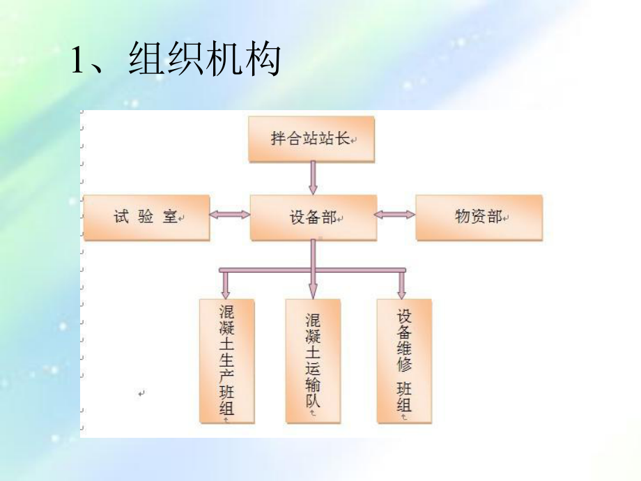 混凝土搅拌站管理-PPT课件.ppt_第2页