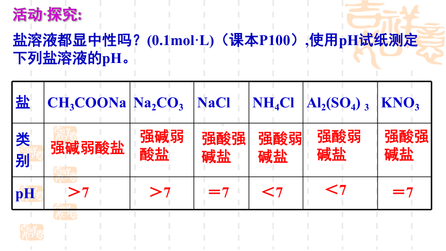 3.2弱电解质的电离 盐类的水解第3课时 ppt课件-（2019）新鲁科版高中化学选择性必修一.pptx_第3页