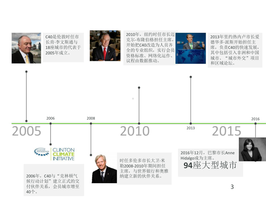 从“正气候”到“气候友好”-C40倡导绿色生态社区的探索.pptx_第3页