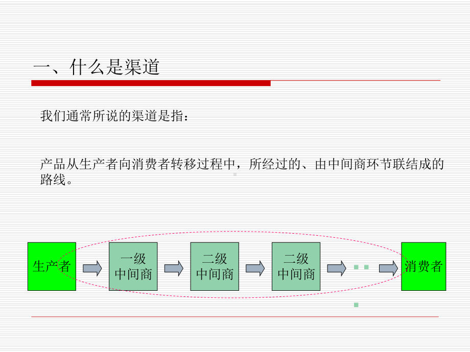 渠道终端管理课件.pptx_第2页