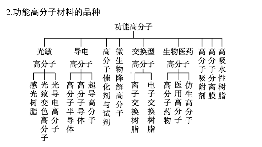 5.2.3 高分子材料3 ppt课件（2019）新人教版高中化学高二选择性必修三.pptx_第3页