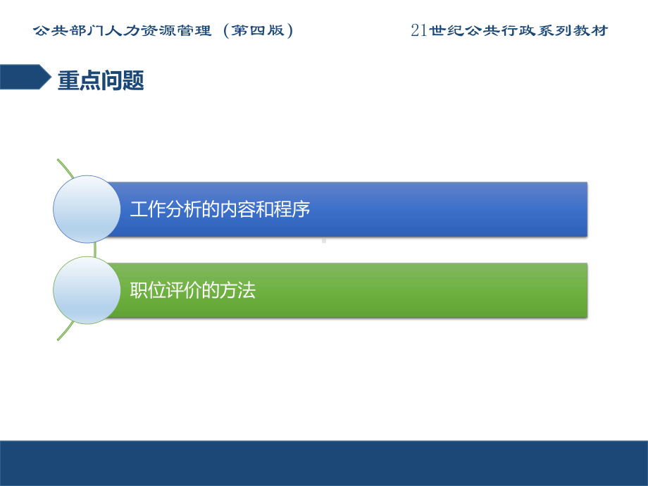 第5章-公共部门的工作分析与职位评价[34页]课件.pptx_第3页