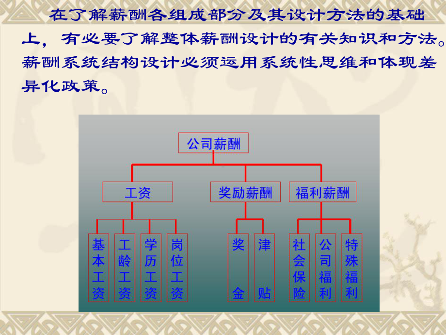 第九章：特殊员工群体的薪酬管理课件.ppt_第2页