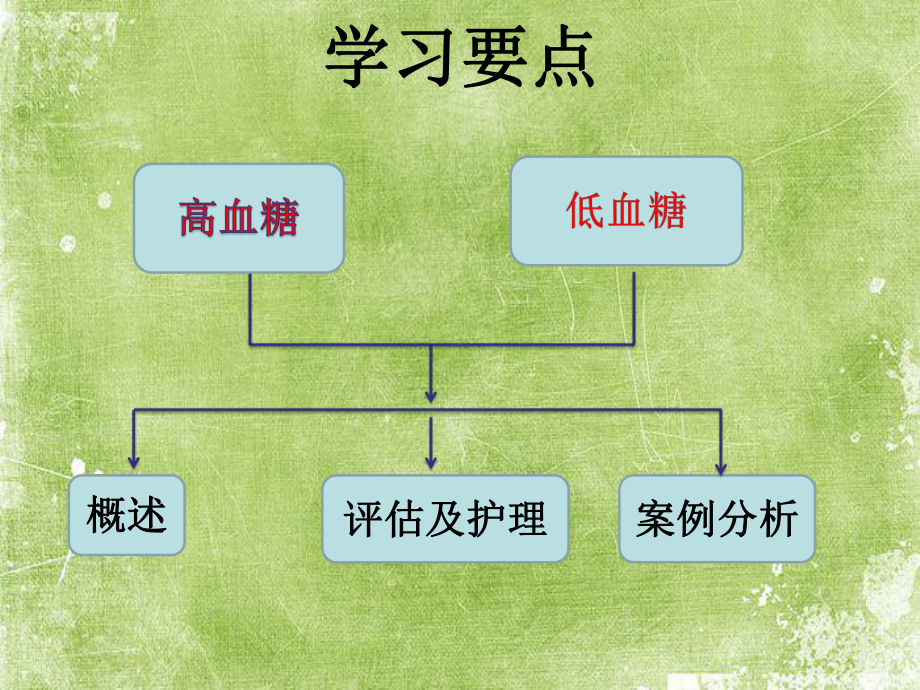 症状护理-血糖异常-PPT课件.ppt_第3页