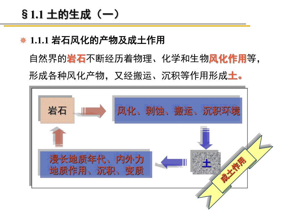 第一章土力学课件.pptx_第1页