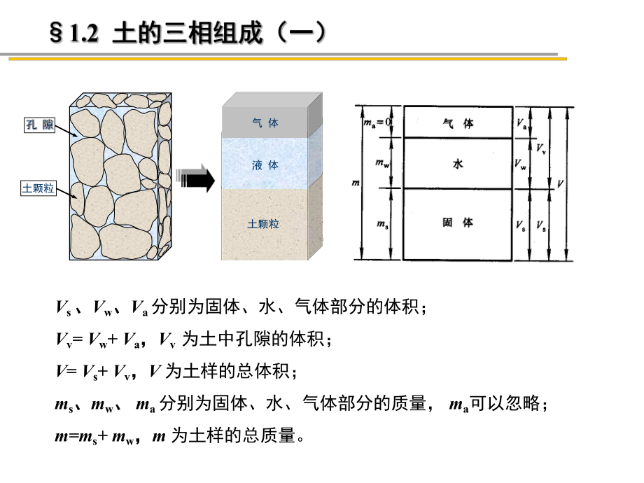 第一章土力学课件.pptx_第3页