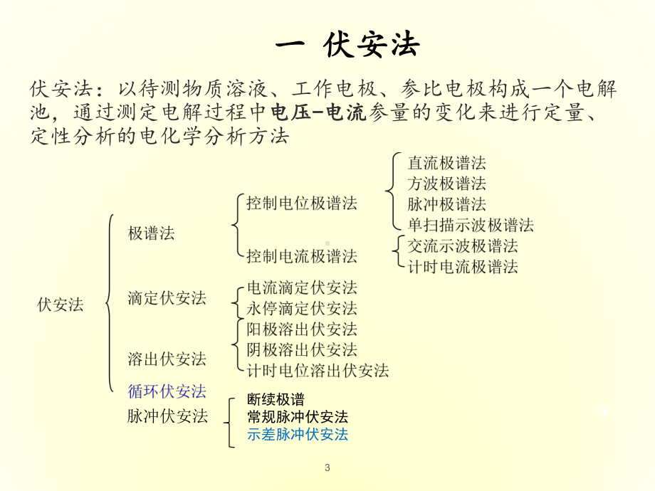 电化学常用分析法课件.pptx_第3页