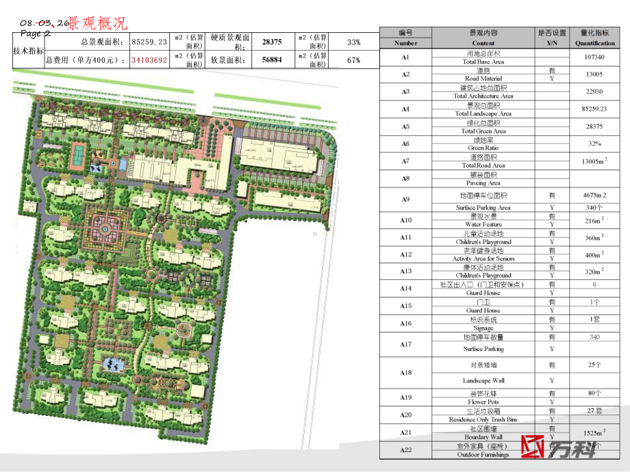 某景观成本控制研究课件.ppt_第2页