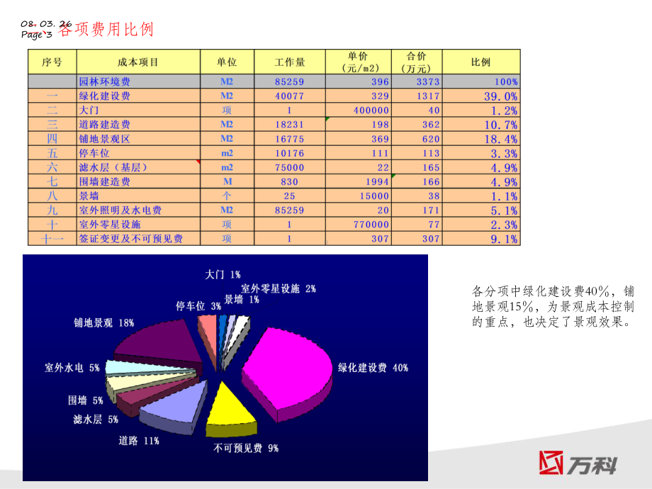 某景观成本控制研究课件.ppt_第3页