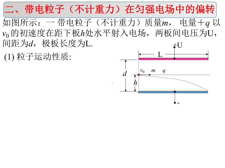 带电粒子在电场中的偏转课件.pptx_第2页