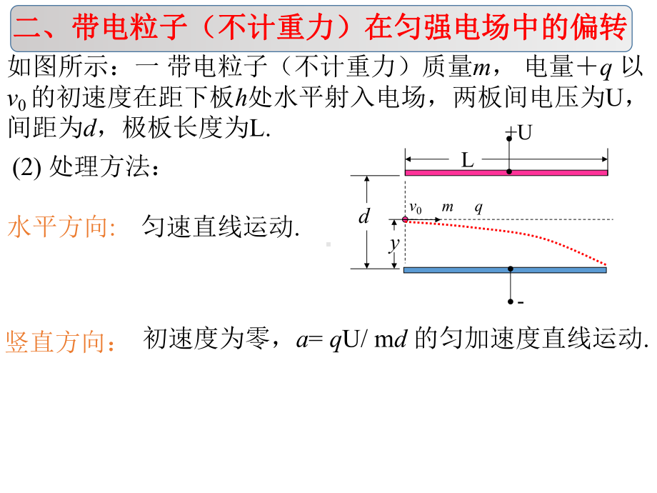 带电粒子在电场中的偏转课件.pptx_第3页