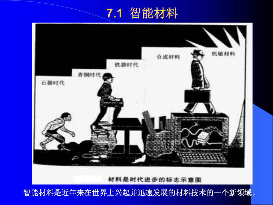 材料概论第7章-智能材料与形状记忆材料09(汇总).3(汇总).26(汇总).ppt课件.ppt_第2页