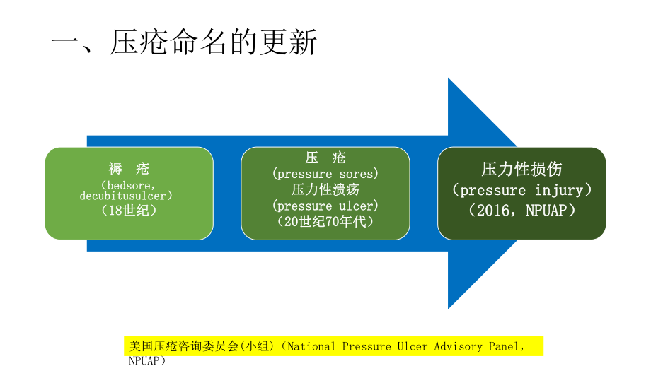 压力性损伤新版本课件.ppt_第3页